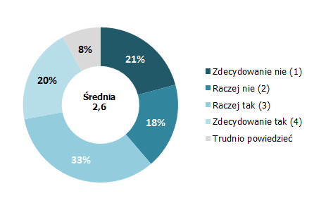 Społeczna świadomość zagrożeń związanych z handlem ludźmi i podejmowaniem pracy za granicą 2015 raport z badania Opiekun/ka osób starszych w hrabstwie Suffolk Wielka Brytania.