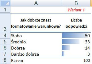 S t r o n a 1 Bożena Ignatowska Jak ułatwić interpretację i wprowadzanie danych za pomocą formatowania warunkowego?