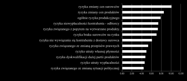 Powody decyzji o uprawie roślin strączkowych w gospodarstwach Wielkoobszarowych w Wielkopolsce Możliwości produkcji i wykorzystania roślin strączkowych w opinii uczestników rynku w Wielkopolsce