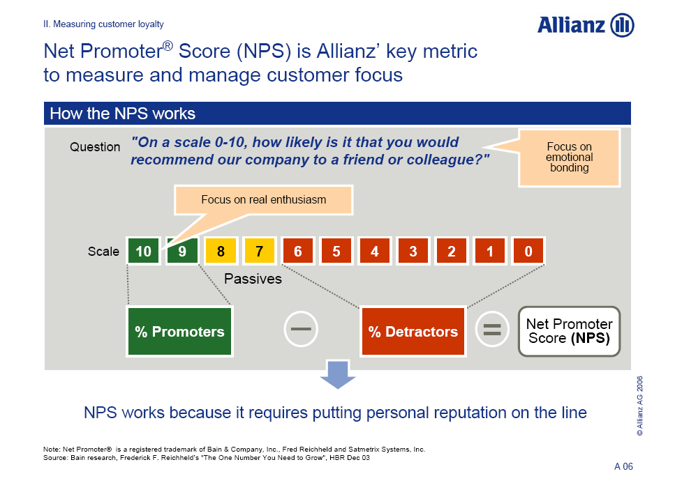 W Allianz opracowano system identyfikacji klientów lojalnych zwanych zwolennikami (promoters) i klientów mniej związanych z firmą, zwanych krytykami (detractors).