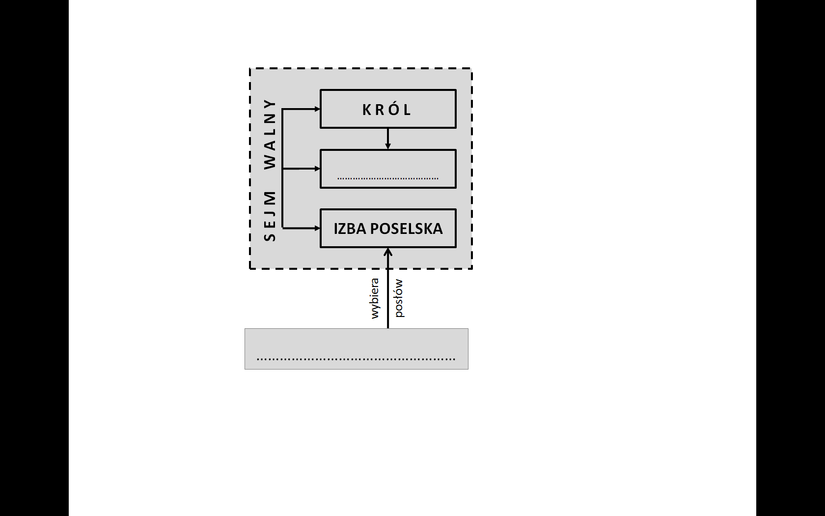 Zadanie 14. (1 p.) Dokończ poniższe zdanie, wybierając właściwą odpowiedź spośród podanych. Skutkiem odkryć geograficznych było A. odkrycie nowych wysp w basenie Morza Śródziemnego. B.