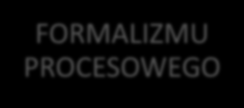 ZASADY OPTYMALIZACJI Prawo upadłościowe ma stworzyć warunki by majątek niewypłacalnego dłużnika był wykorzystany do zaspokojenia wierzycieli w jak najwyższym stopniu Art. 2.