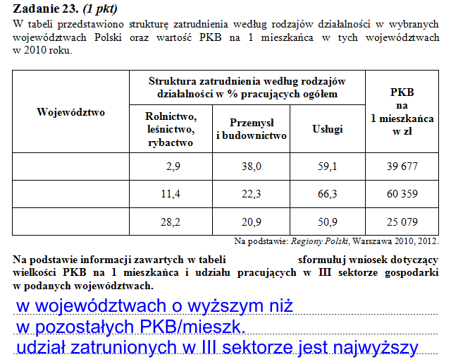 Formułowanie wniosków na