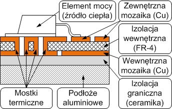 Zeszyty Problemowe Maszyny Elektryczne Nr 1/2013 (98