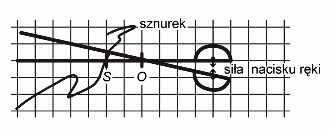 Zadanie 13. Wzdłuż dróg krajowych umieszczone są w równych odstępach (co 100 m) biało-czerwone słupki. Tomek, jadąc z tatą samochodem, zauważył, że od pewnego czasu mijają je równo co 5 sekund.