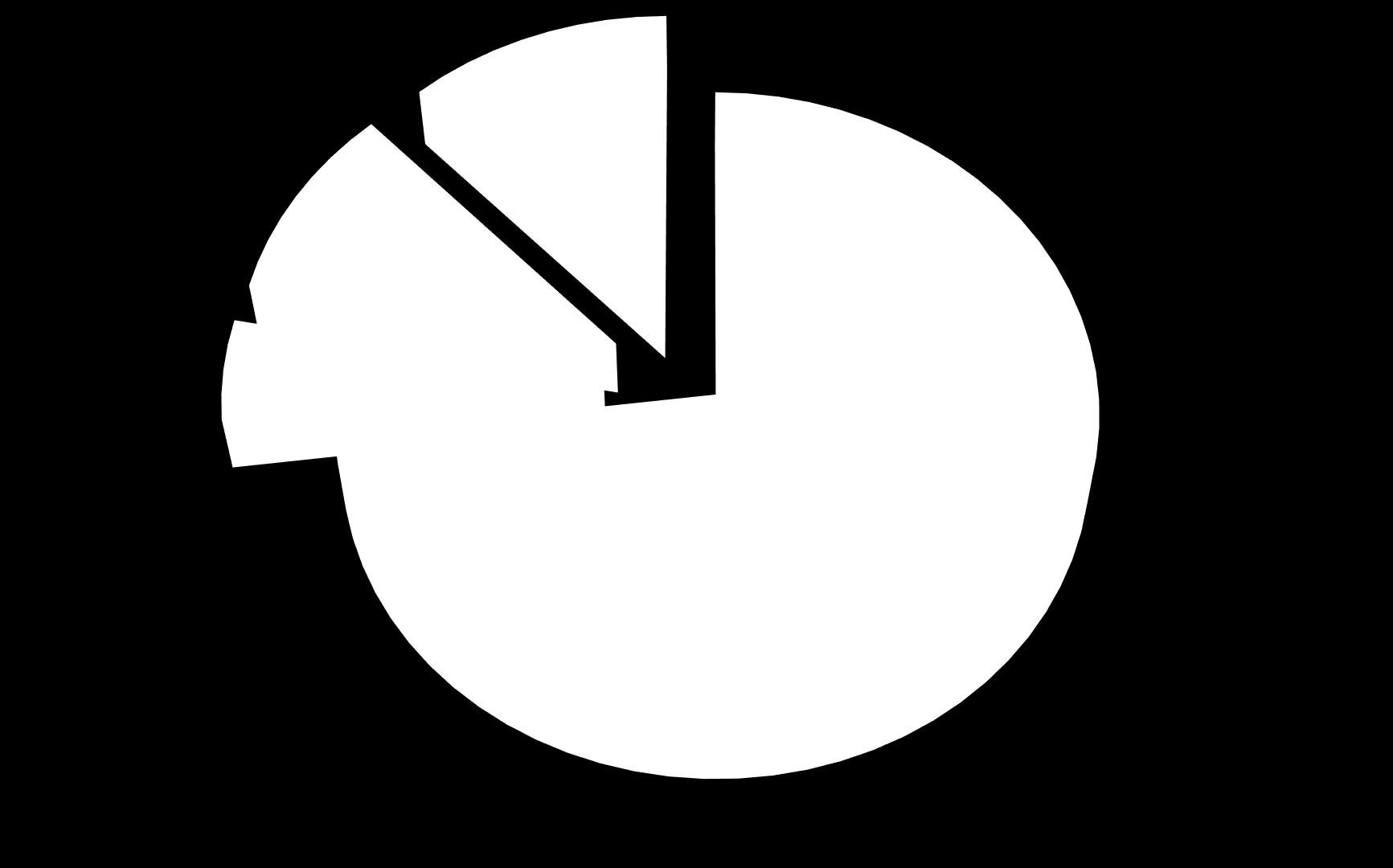 REKRUTACJA W PODZIALE NA GRUPY ZAWODOWE Administracja 10%