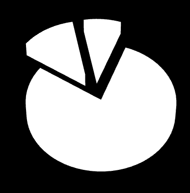 Koszty społeczne wypadków 12,5% 8,5% społeczeństwo