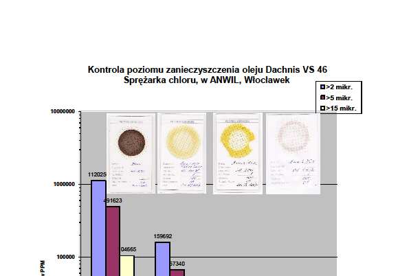 Usuwanie zanieczyszczeń filtrem dokładnym