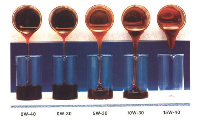 Rodzaje olejów smarowych: Mineralne