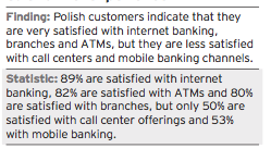 z czym konkuruje bankowość mobilna Według ZBP na koniec 2010 z bankowości internetowej korzystało ponad 9 mln.
