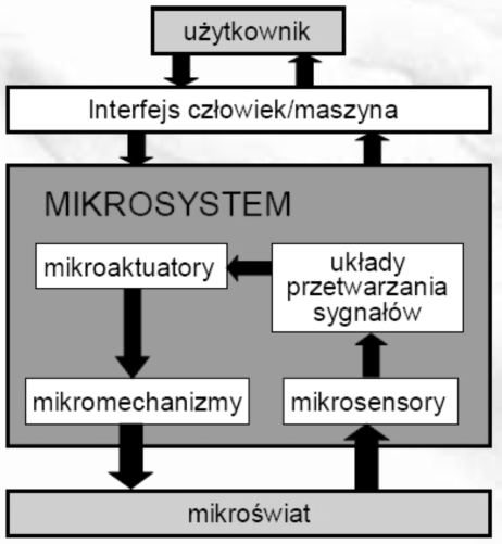 toczenie, frezowanie, wiercenie czy szlifowanie, obróbkę elektroerozyjną, wytłaczanie, napawanie, obróbkę laserową, a także obróbkę elektrochemiczną.