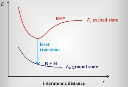 Lasery gazowe z zakresu nadfioletu Lasery ekscimerowe Lasery ekscimerowe, obok lasera azotowego, są najpopularniejszymi laserami gazowymi generującymi promieniowanie z zakresu nadfioletu.