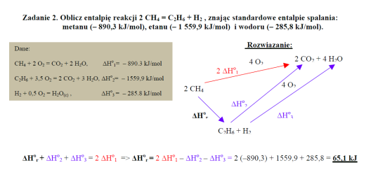 Zatem można zapisać trzy etapy: 1. rozkład 1 mola etanu na pierwiastki; entalpia tworzenia etanu wynosi 84,60 kj/mol 2.