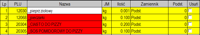 o cena ustalona - ustalona cena danego składnika. f. Wycofany wycofany typ artykułu, zastąpiony typem pizza/zestaw. g. Pizza/Zestaw - typ artykułu pizza zestaw.
