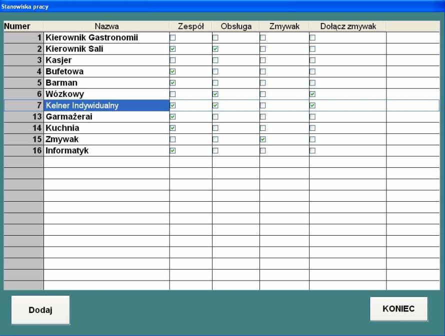 Rysunek 113. Słownik stanowisk pracy W pierwszej kolumnie znajduje się numer identyfikujący stanowisko. W drugiej nazwa stanowiska.