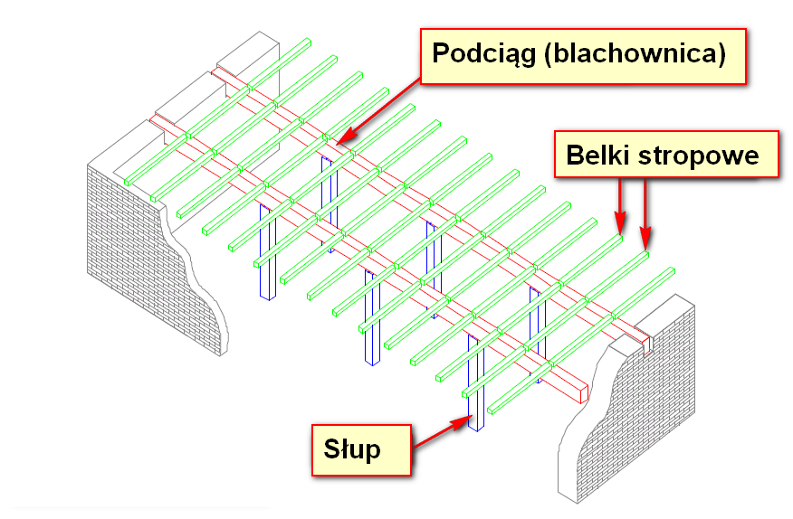 PODSTAWOWE ELEMENTY KONSTRUKCYJNE STROPU Rys.