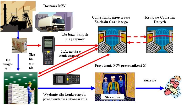 SCHEMAT POGLĄDOWY ORGANIZACJI ZNAKOWANIA WYROBÓW w