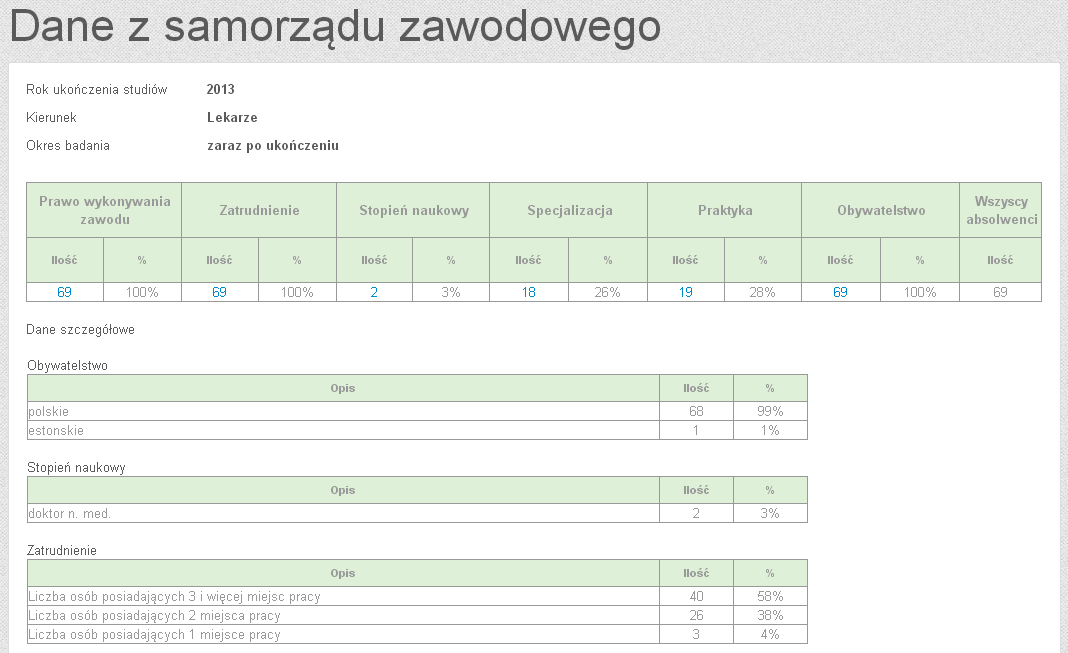 ANALIZA WYNIKÓW ZAIMPORTOWANYCH DANYCH Z SAMORZĄDU Po zaimportowaniu danych możliwy jest ich przegląd w wybranym na stronie Roczniki absolwentów poddawane badaniom kontekście.