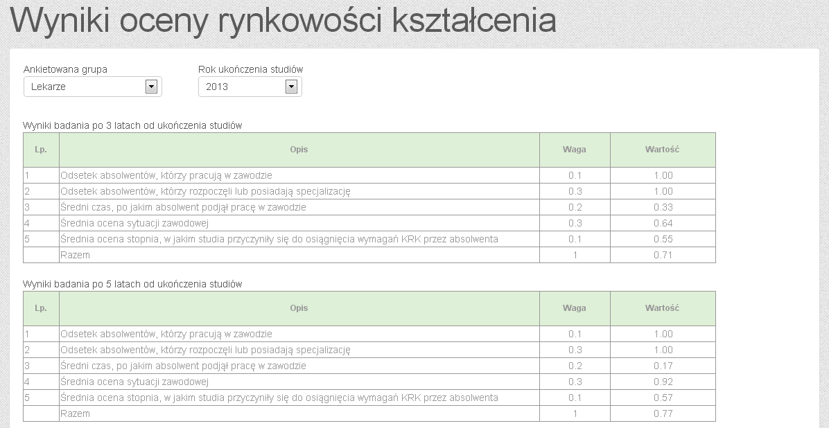 2.4 LOWANIE SIĘ DO SYSTEMU W celu wypełnienia ankiety nie jest wymagane zalogowanie się do systemu.