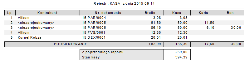 Raport Rozliczenie kasjera Raport Rozliczenie kasjera występuje w programie Faktura 2016 z wprowadzoną licencją zawierającą opcje detal.