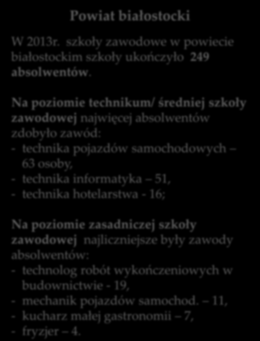 ABSOLWENCI NA RYNKU PRACY - absolwenci ponadgimnazjalnych szkół zawodowych w m. Białymstoku i powiecie białostockim Miasto Białystok W 2013r. szkoły zawodowe w Białymstoku ukończyło 4282 absolwentów.