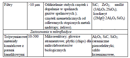 - Ceramiczne