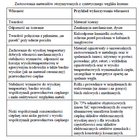 Ceramika węglikowa i