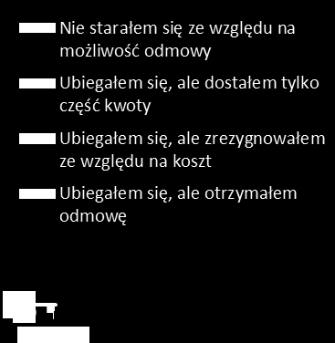 Działania UE czy potrzebne?