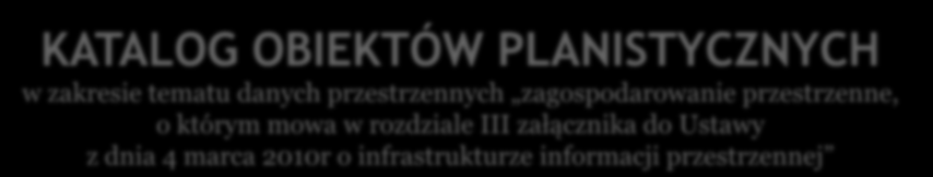 Ministerstwo Transportu, Budownictwa i Gospodarki Morskiej 1 KATALOG OBIEKTÓW PLANISTYCZNYCH w zakresie tematu danych przestrzennych