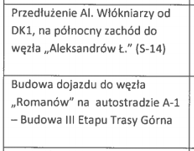 NIE dla budowy estakady na skrzyżowaniu Marszałków Brak