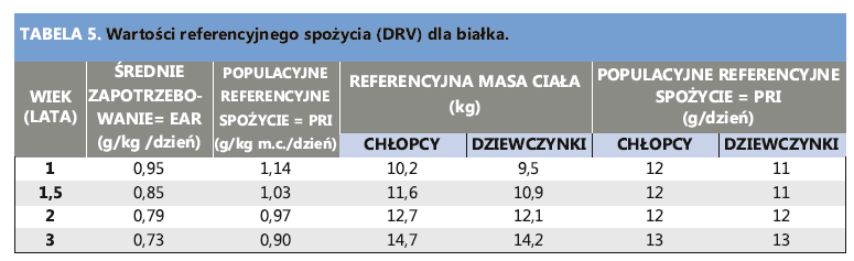 Podobne stanowisko zajmuje Europejski Urząd ds. Bezpieczeństwa Żywności (EFSA European Food Safety Authority). W opublikowanym w 2012 r.