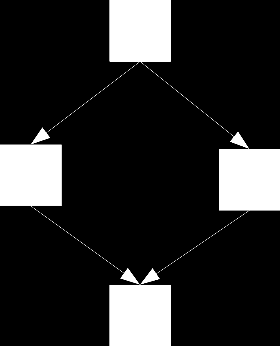 Denicja klasy - dziedziczenie z wielu klas Problem ten jest znany w literaturze jako multiple inheritance problem, albo krócej, diamond problem.