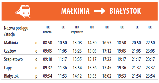 W związku z modernizacją linii Warszawa Białystok (zamknięcie linii na odcinku Tłuszcz Sadowne Węgrowskie) PKP Intercity Bus i pociąg z przesiadką w Małkini oraz bezpośrednie, ekspresowe połączenie