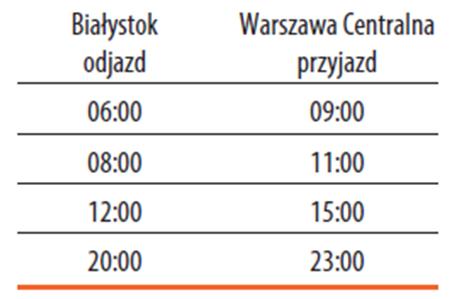 nowe połączenia: W zamian za zmianę relacji pociągu TLK Pojezierze Katowice Gdynia Główna Katowice: TLK Walenty Roździeński 14110/1 rel.