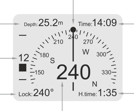 44. KOMPAS - EKRAN KOMPASU W TRYBIE PODWODNYM Ekran kompasu zawiera wszystkie informacje potrzebne do nawigacji, a także informacje związane z aktualną sytuacją podczas nurkowania.