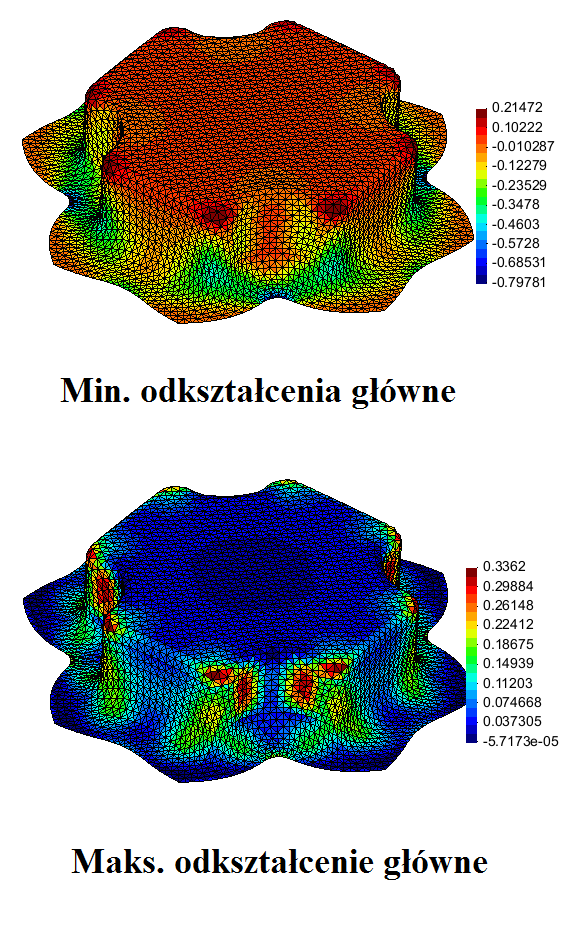 Projekt NUMPRESS, Zad. 2: Rysunek 20: Rozkład odkształcen głównych ε1, ε2. 0.35 0.3 0.25 ε1 0.2 0.