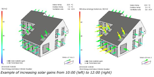 VELUX Energy and