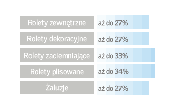 Dobry klimat we wnętrzu cały rok