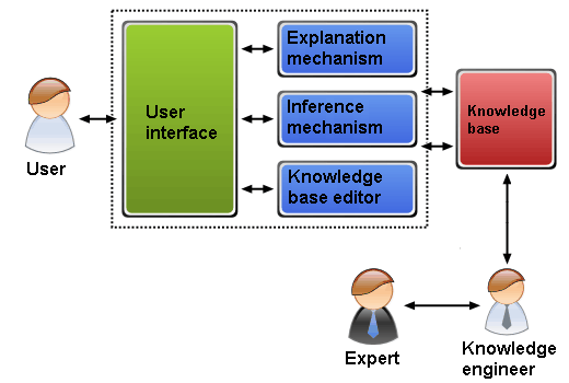 System ekspercki