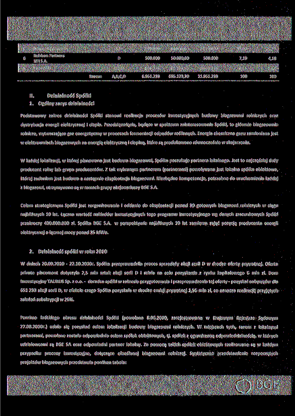 sprawozdanie Zarządu, obejmujące okres od 8 czerwca 2010r. do 31 grudnia 2010r. strona 3 5 Rubicon Partners NFI S.. 7 Pozostali Razem II., B 910.000 91.000,00 1.820.000 13,09 15,23 D 500.000 50.