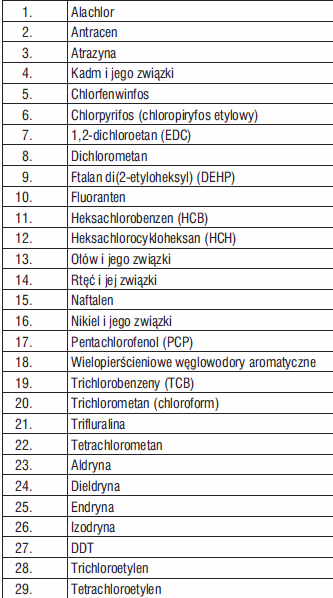 PMŚ Monitoring jakości wód powierzchniowych Wody