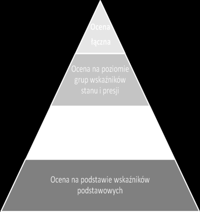 PMŚ Monitoring jakości wód powierzchniowych STAN Monitoring Morza Bałtyckiego DOBRY ZŁY Co