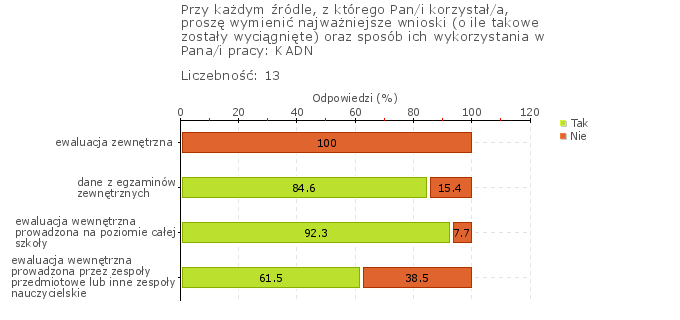 i metody pracy do potrzeb uczniów i zespołu klasowego. Losy absolwentów wykorzystuje się jako promocję wartości edukacji, sukcesu zawodowego, rozwijania pasji i zainteresowań.