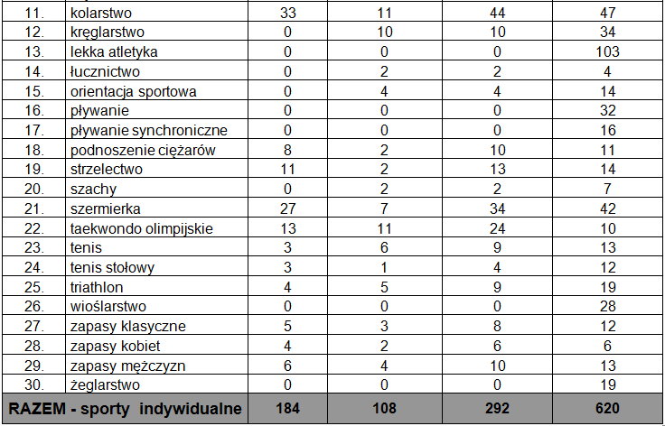 Założenia i zasady dotyczące