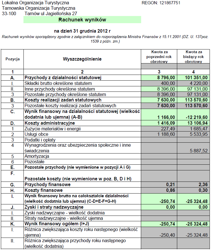 5 Data sporządzenia, Tarnów, dnia 21 marca 2013 r.