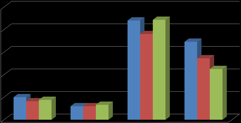 Wykres nr 1 Udział poszczególnych form działania zapobiegawczego nadzoru sanitarnego w ogólnym zakresie zadań w roku 2011.