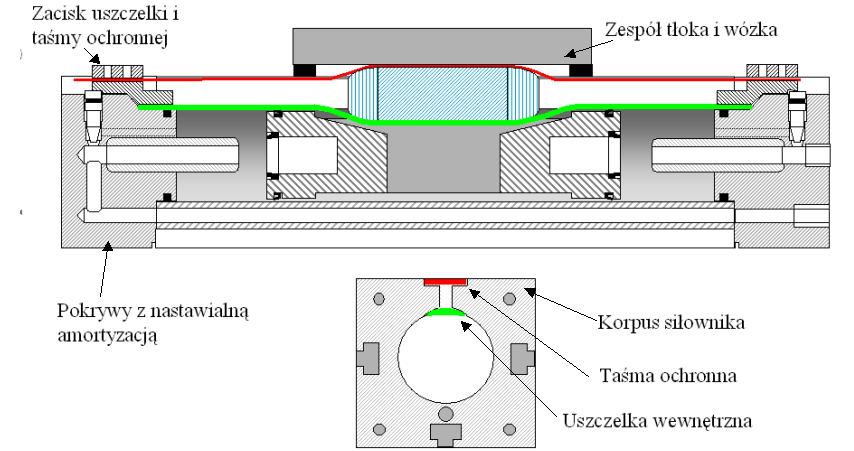 8 i 9) tłok jest mechanicznie związany z zewnętrznym elementem ruchomym (wózkiem) za pomocą tzw.