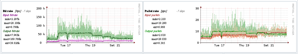 infrastruktury (fizycznej i wirtualnej)