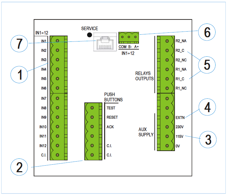 PANEL TYLNY 1 Zaciski wejściowe 2 Przyciski zewnętrzne / zaciski wspólne 3 Zasilanie pomocnicze 4 Terminal dla rozszerzeń 5 Przekaźniki wyjściowe 6 Port komunikacji szeregowej RS485 (opcja) 7 port