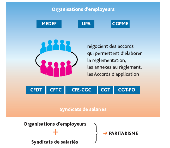 Strona41 Krajowa organizacja reprezentująca rzemiosło i lokalne sklepy Organizacje pracodawców Generalna Konfederacja pracodawców małych i średnich przedsiębiorstw Ruch Przedsiebiorców Francji (zw.